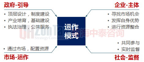 特色小鎮(zhèn)運(yùn)作模式.png 特色小鎮(zhèn)運(yùn)作模式.png