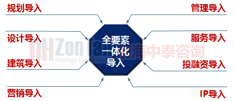 特色小鎮(zhèn)資源導(dǎo)入模式.png 特色小鎮(zhèn)資源導(dǎo)入模式.png