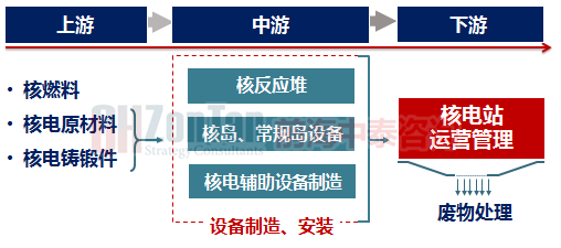 核電產業(yè)鏈.png 核電產業(yè)鏈.png