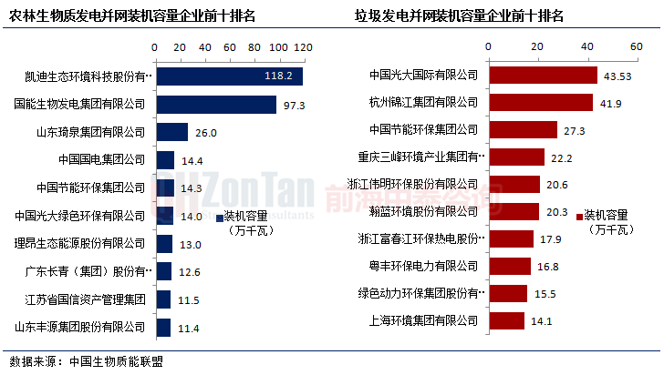 1裝機容量企業(yè)排名前十.png 1裝機容量企業(yè)排名前十.png