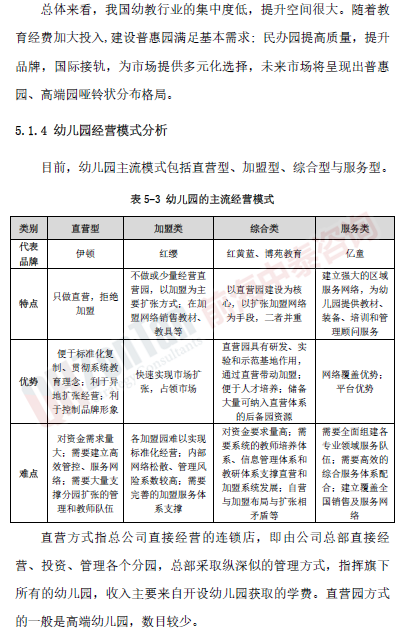高端國際幼兒園項目經(jīng)營模式_副本.png 高端國際幼兒園項目經(jīng)營模式_副本.png
